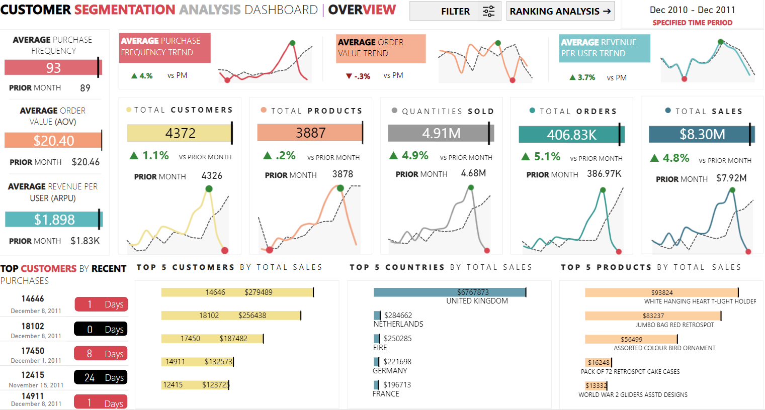 Customer Segmentation Analysis Dashboard Template_1_1